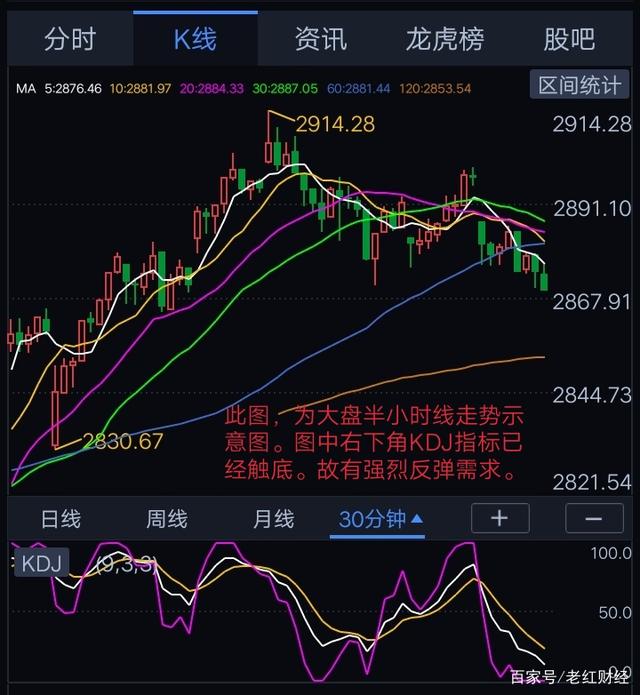 关于走势随大盘的股是什么股的信息