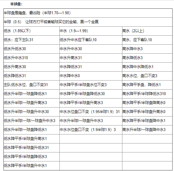 足球投注技巧_竞彩足球投注技巧