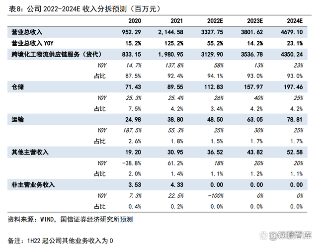 天津智能化化工产品价格走势_天津智能化化工产品价格走势如何