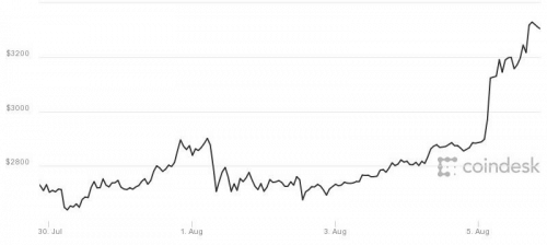 比特币价格走势与经济走势分析_比特币价格走势与经济走势分析论文