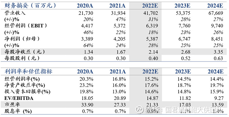 东方雨虹2022年走势分析_东方雨虹股票2020年股价走势