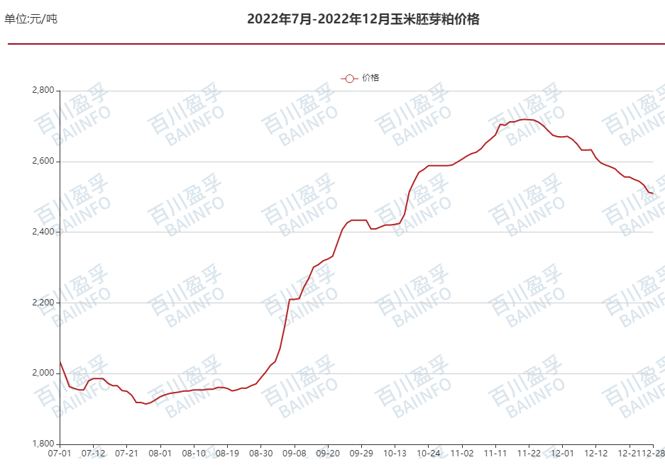 黑龙江玉米价格走势图_黑龙江最新玉米价格行情走势