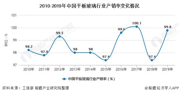 玻璃价格走势分析最新_玻璃价格走势分析最新消息