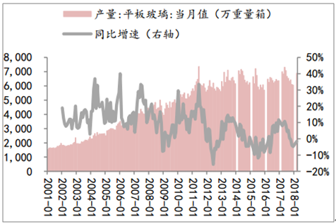 玻璃价格走势分析最新_玻璃价格走势分析最新消息