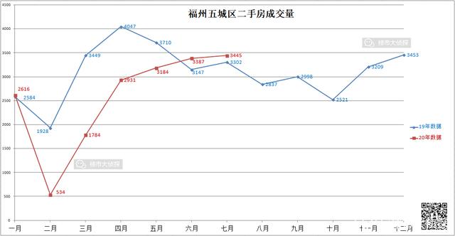 2016年福州房价走势_2016年福州房价走势最新消息