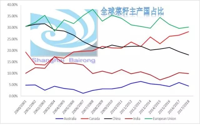 关于菜油期货2010年走势分析的信息