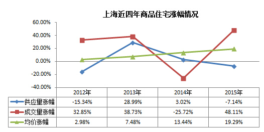 关于通州京贸家园二手房价走势图的信息