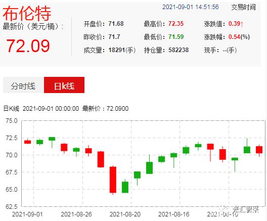 国际石油七月行情走势_国际石油七月行情走势图