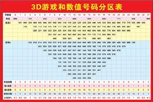 3d和值1000期历史走势图_福彩3d和值最近1000期走势图