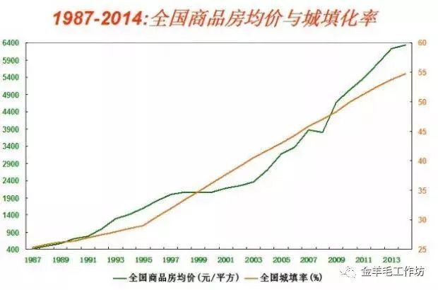 中国房价2012走势_2011年中国房价排行榜