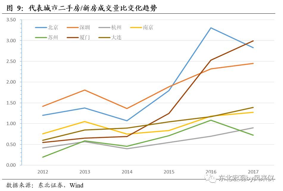 中国房价2012走势_2011年中国房价排行榜