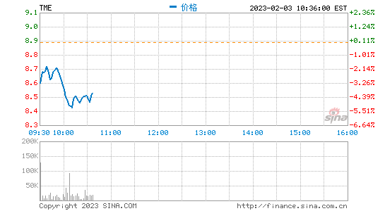 3月21日股票走势预测_3月21日股票走势预测最新