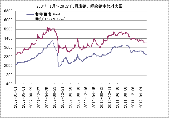 螺纹钢下一步走势图解_2017年螺纹钢走势图