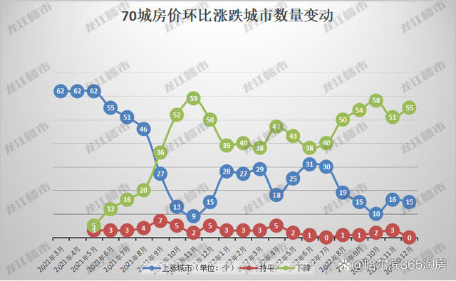 蚌埠市二手房价格走势_蚌埠市二手房价格走势图