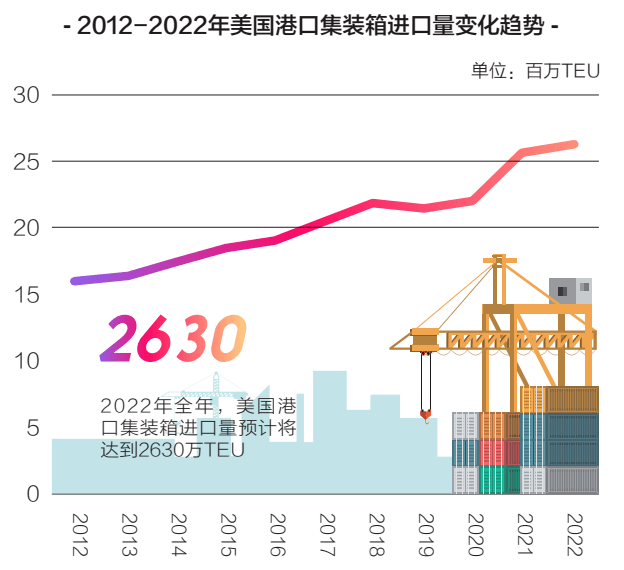 2022年集装箱价格走势图_2022年集装箱价格走势图表