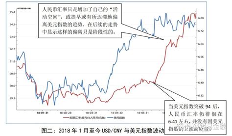 中美汇率年度走势图历史_中美汇率年度走势图历史查询