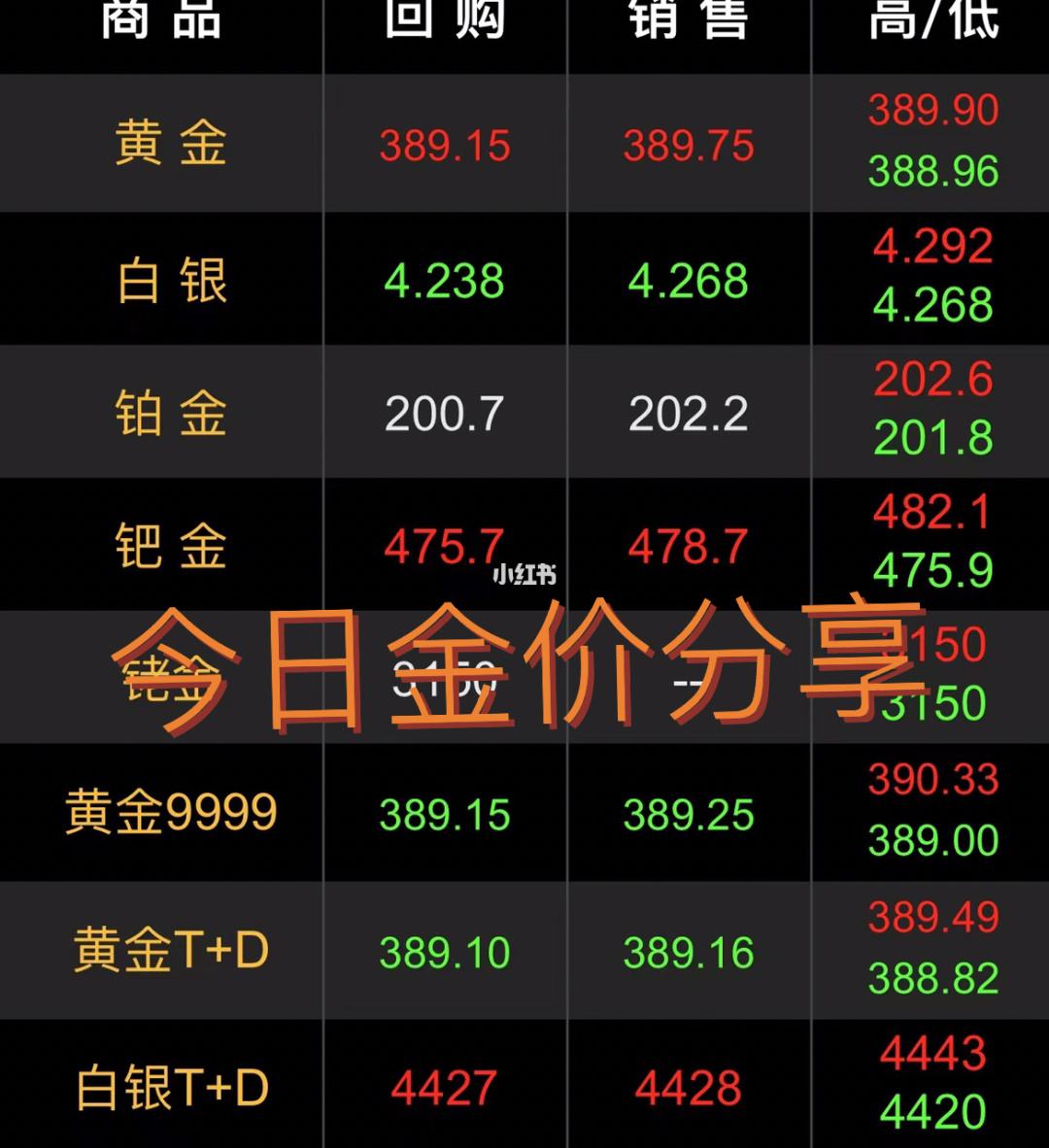 铂金和黄金的走势相同吗_铂金和黄金的区别哪个保值