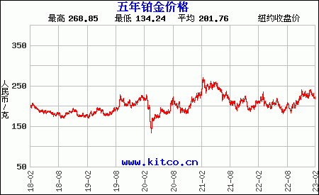 铂金和黄金的走势相同吗_铂金和黄金的区别哪个保值