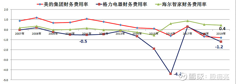 2020格力电器股票走势_2020年格力电器股票解析