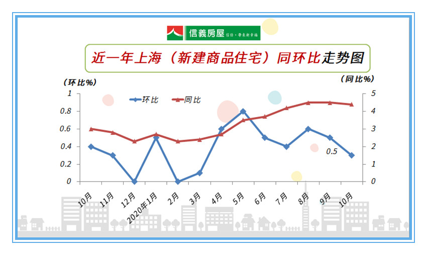 上海各区房价10年走势_上海各区房价一览表2022