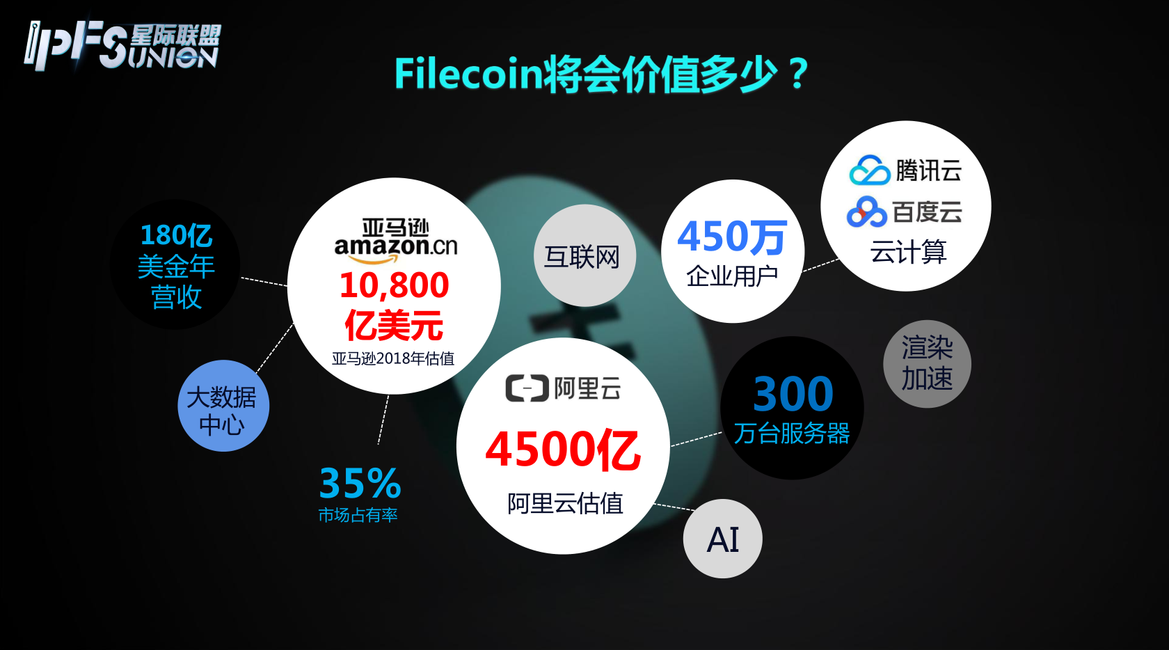 filcoin未来币价走势_fIL币价到2021年底预估价格