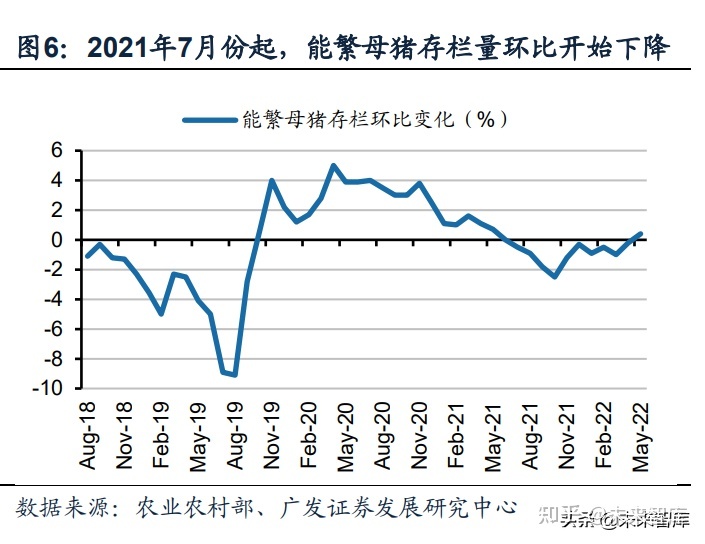 2016年生猪走势图_2016生猪价格走势图表