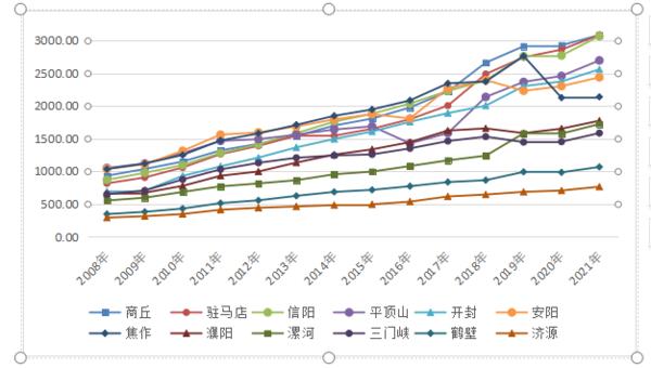 漯河市新107走势图_漯河新107东移最新走向