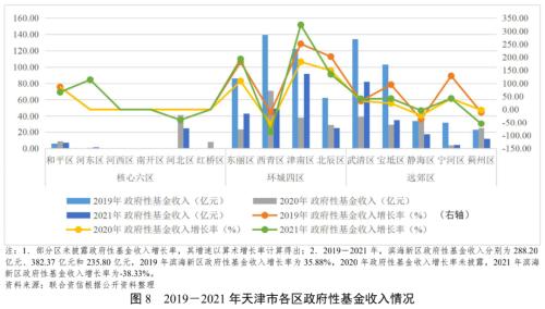 2020房产走势分析天津_2020年天津房地产市场走势