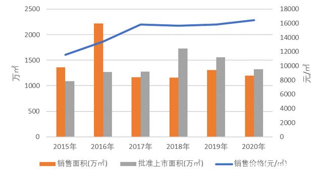 2020房产走势分析天津_2020年天津房地产市场走势