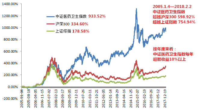 白酒类股票过去10年的走势的简单介绍