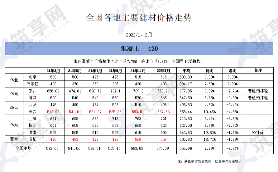 最新钢筋价格走势如何_最新钢筋价格走势如何计算