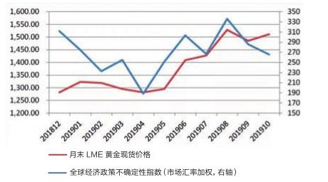 未来几天黄金走势2020年_未来几天黄金走势2020年如何