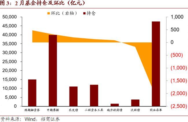 十年国开走势影响哪些债券基金_中国十年期国债收益率和上证综指走势图