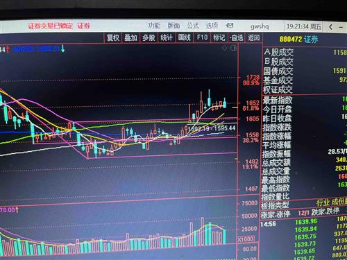 东方财富证券指数走势_东方财富网上证指数行情