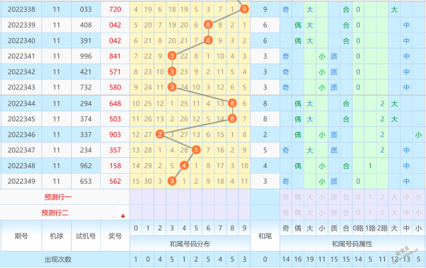 排列三百十位振幅走势图百_排列三百位振幅走势图综合版