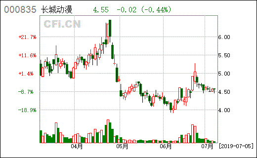 股票走势图哪个网站好_股票在线行情走势图分析