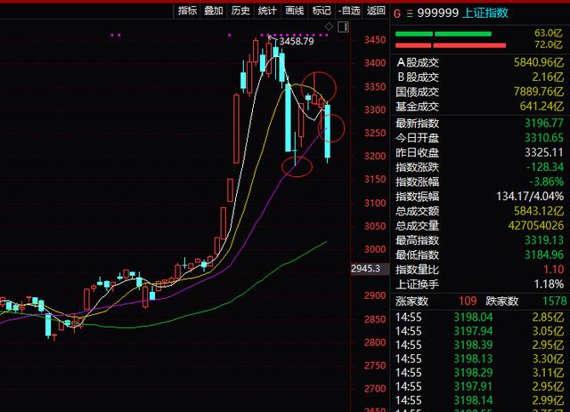 股票走势图哪个网站好_股票在线行情走势图分析