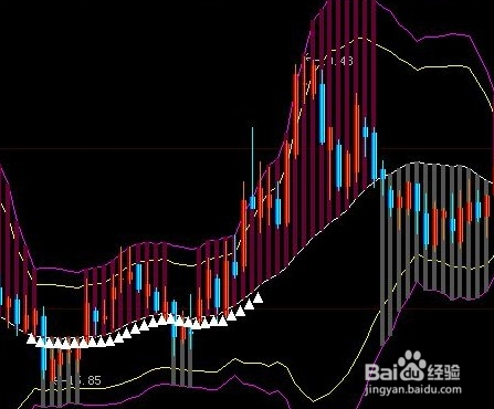 股票走势线和收益线公式_股票走势线和收益线公式区别