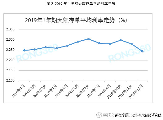 未来银行存款利率走势判断_未来银行存款利率走势判断图