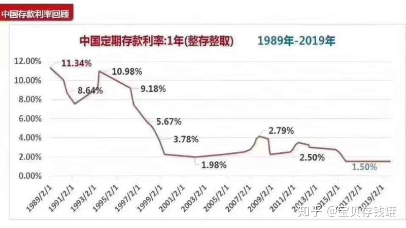 未来银行存款利率走势判断_未来银行存款利率走势判断图