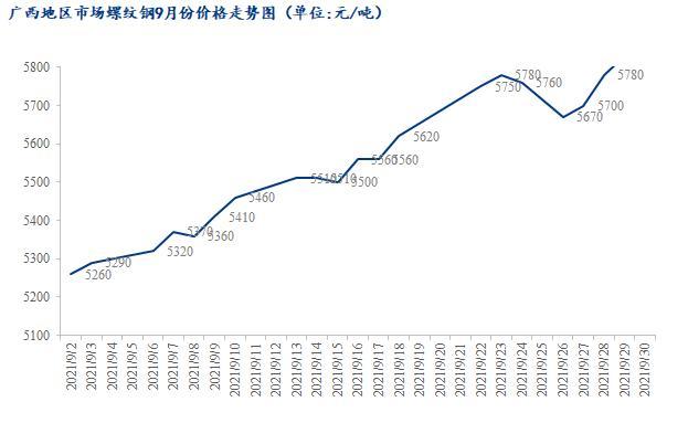 2013年螺纹走势图_2017年螺纹钢走势图