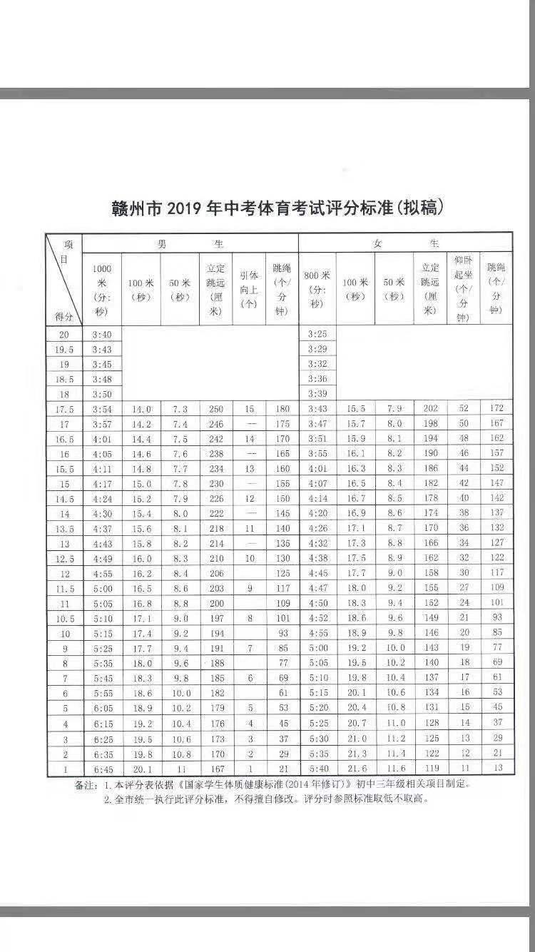 松溪体育中考项目分数_松溪体育中考项目分数表