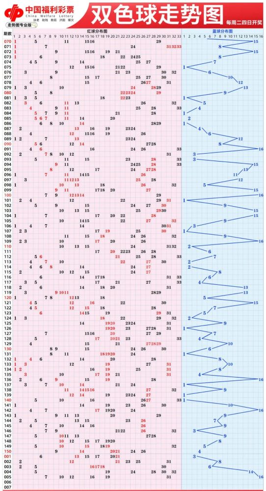 双色球最近一千期开奖结果走势图_双色球最近一千期开奖结果走势图表
