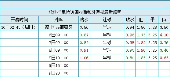 足球盘口的让球盘口怎么看的简单介绍