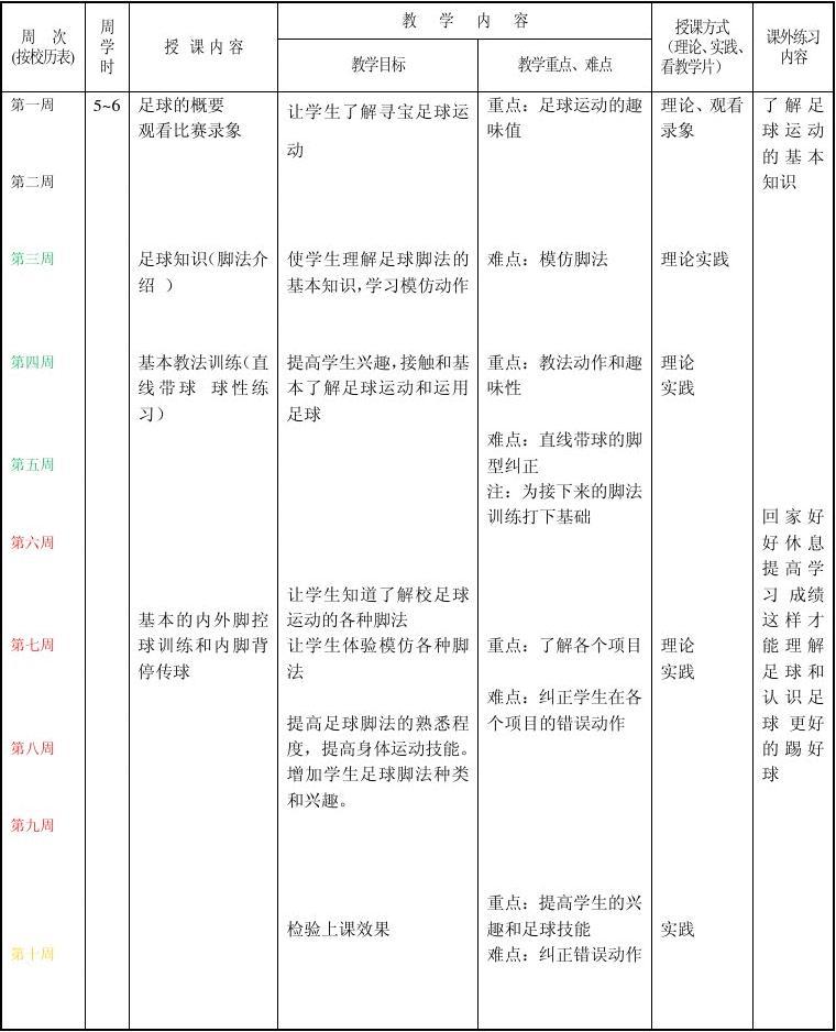 一周足球训练计划方案_一周足球训练计划方案怎么写