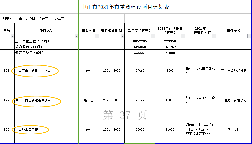 中山市2021下半年楼市走势分析_中山楼市最新消息2021年房价走势