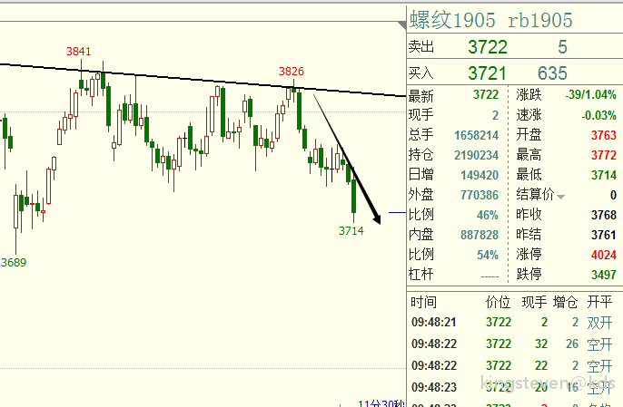 螺纹钢期货今日行情走势_螺纹钢期货今日行情走势分析