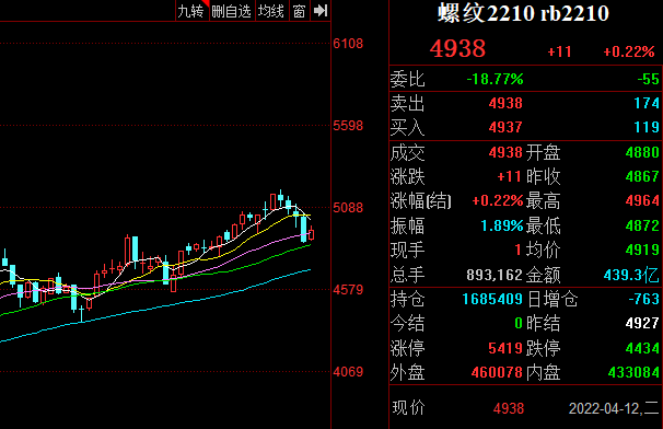 螺纹钢期货今日行情走势_螺纹钢期货今日行情走势分析