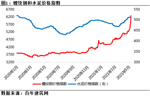 4130钢材价格走势图_410钢材价格行情最新报价