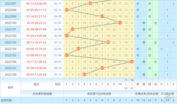 大乐透周六浙江风采走势图_浙江风采大乐透星期六走势图